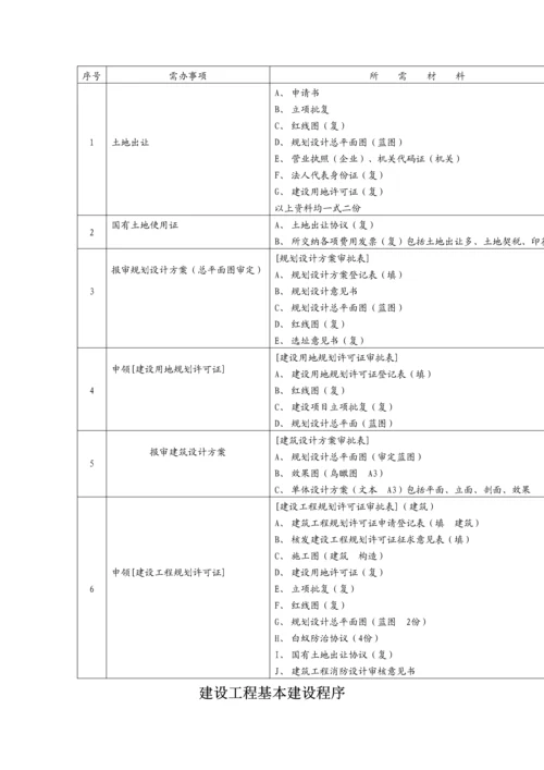 建设工程报建.docx