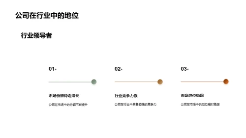 崭新征程：领跑行业先锋