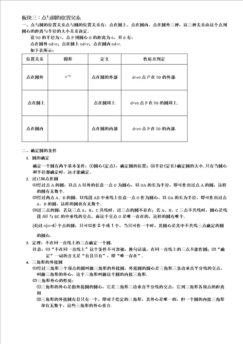 圆的相关知识点