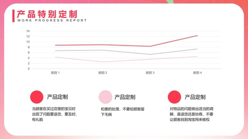 粉色礼盒双十一活动策划PPT模板