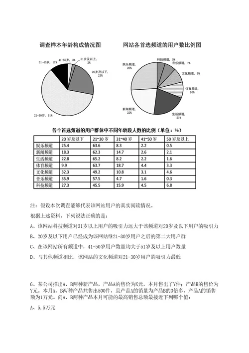 2022春季中国石油广西销售分公司高校毕业生招聘14人上岸笔试历年难、易错点考题附带参考答案与详解0