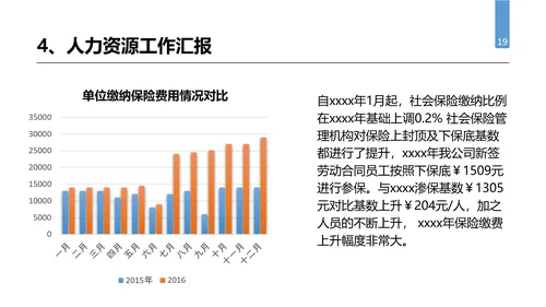 公司企业人事行政部门工作总结PPT模板