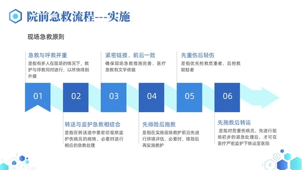 蓝色简约医疗医院院前急救PPT课件急救知识