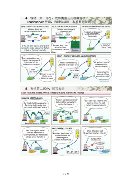 大数据处理技术22.docx