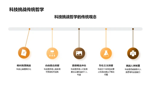 科技驱动哲学变迁