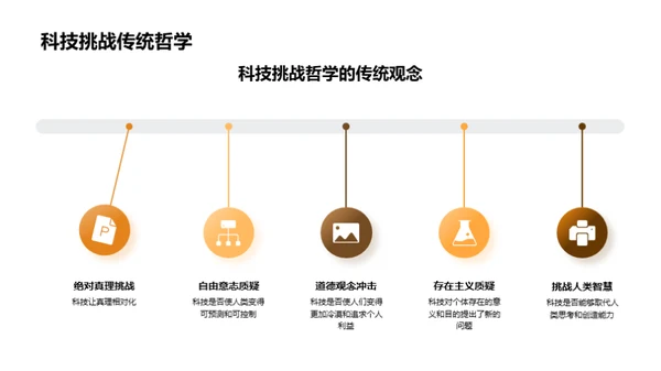 科技驱动哲学变迁