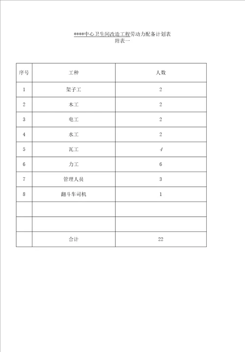 卫生间改造项目施工方案