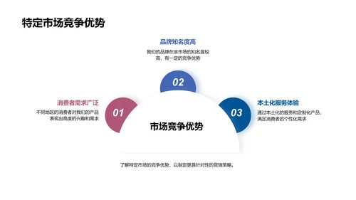 电商全球战略指南