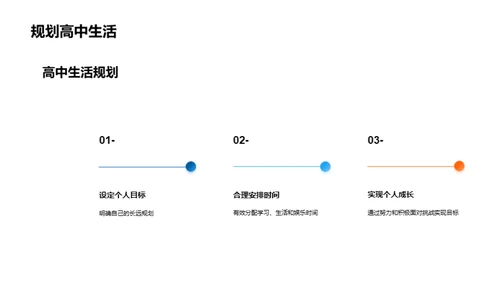 自我理解与未来规划