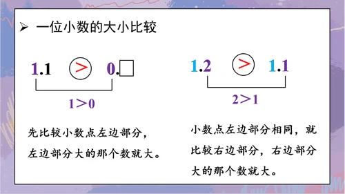 7.整理和复习（课件）-三年级下册数学人教版