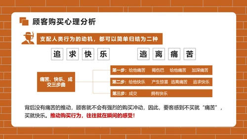 房地产销售培训PPT模版