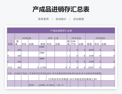 产成品进销存汇总表