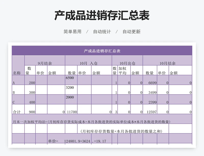 产成品进销存汇总表