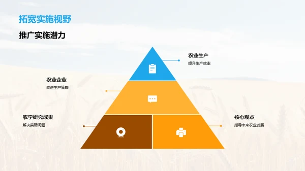 农学研究成果解析