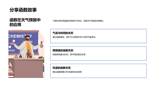 初三数学函数课程PPT模板