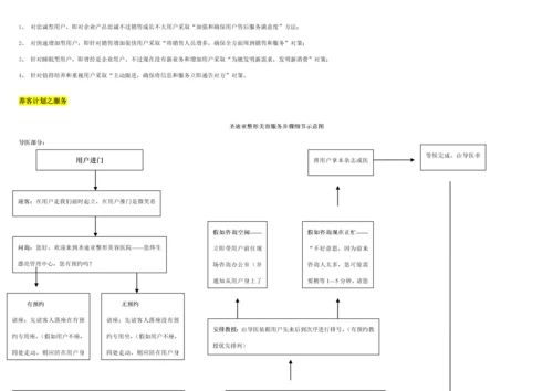 整形医院流程客服部养客计划模板.docx