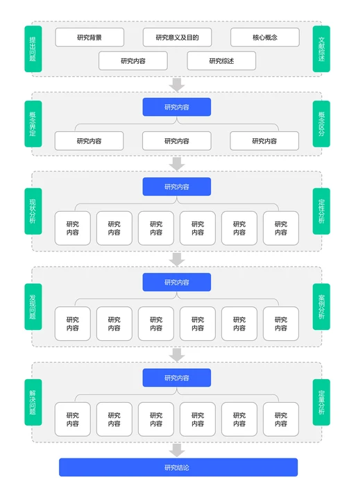 蓝绿色简约通用论文流程图