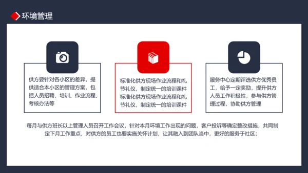 物业管理品质提升PPT模板