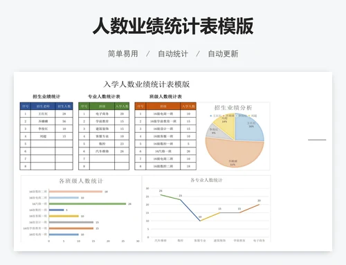 人数业绩统计表模版