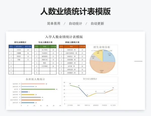 人数业绩统计表模版