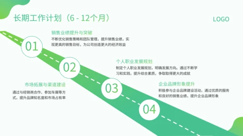 绿色小清新风新能源销售转正述职PPT