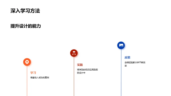 科技产品用户体验设计