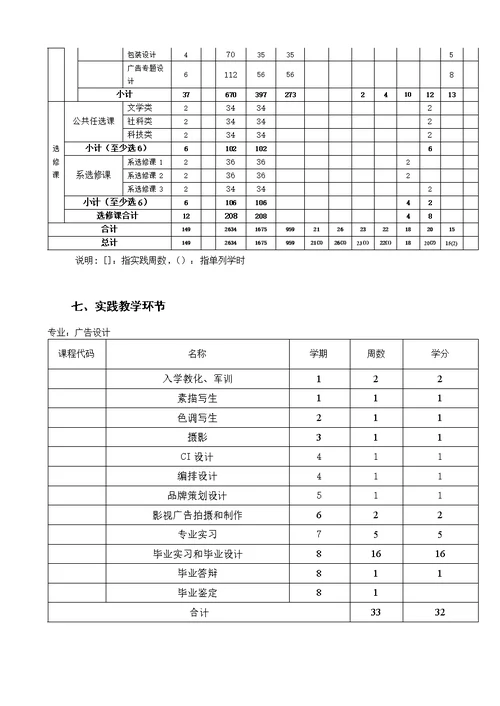 艺术设计专业广告设计方向人才培养方案