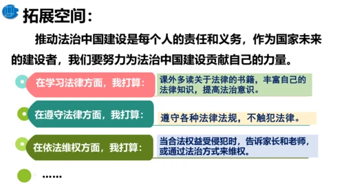 【新课标】10.2  我们与法律同行课件【2024春新教材】（25张ppt）