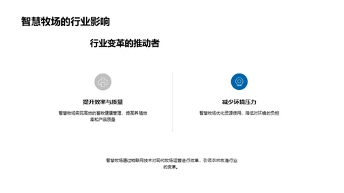 智慧牧场投资全景