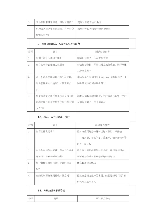 面试官面试问题大全