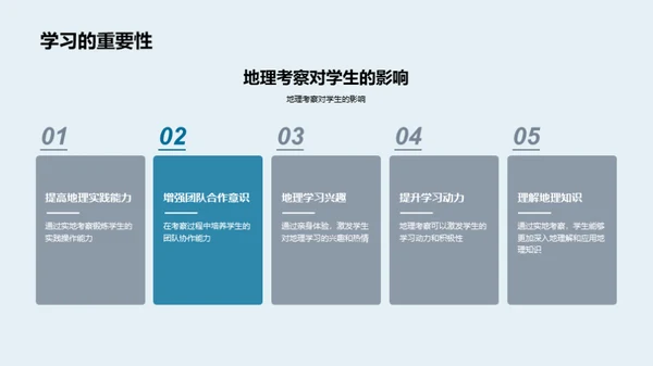 地理考察实践探索