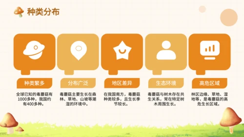 橙色卡通风毒蘑菇识别与误食应急处理PPT