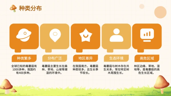 橙色卡通风毒蘑菇识别与误食应急处理PPT
