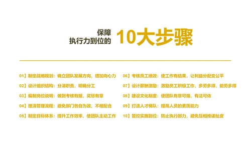 《给你一个团队，你能怎么管》读书笔记PPT