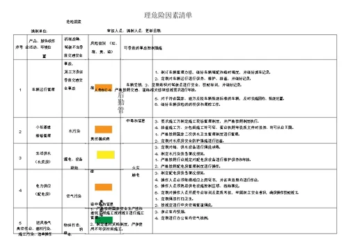 后勤管理危险因素清单