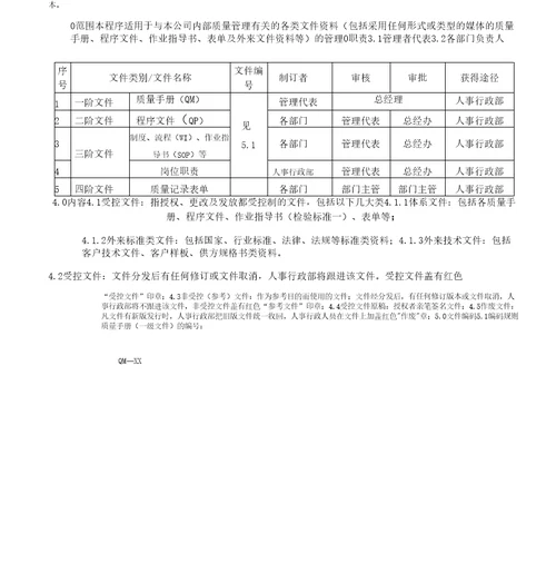 最新人力资源控制程序