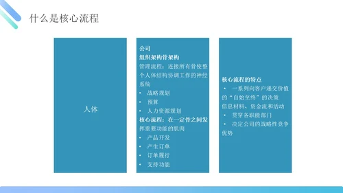 蓝绿色简约商务管理能力企业员工培训PPT课件