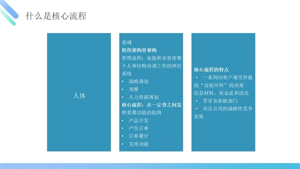 蓝绿色简约商务管理能力企业员工培训PPT课件