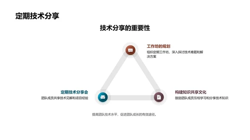 月度技术问题汇总PPT模板