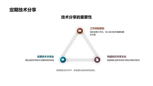 月度技术问题汇总PPT模板