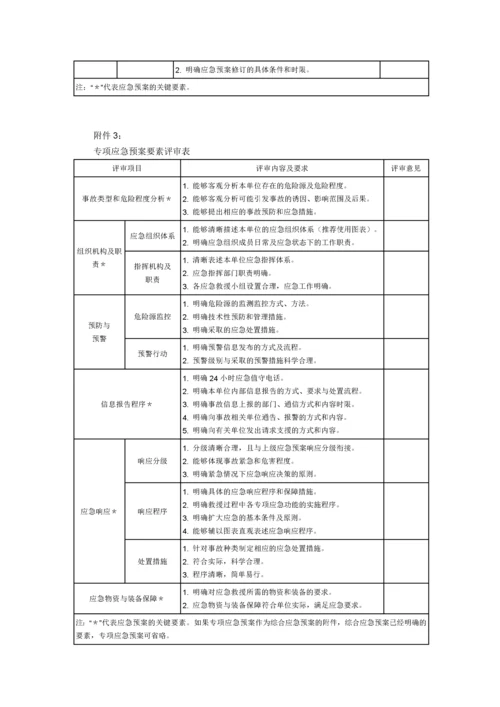 国家安全监管总局办公厅关于印发生产经营单位生产安全事故应急预案.docx