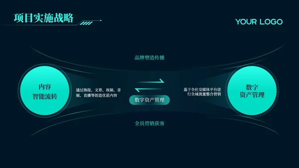 绿色科技风区块链技术创新高端峰会论坛PPT模板