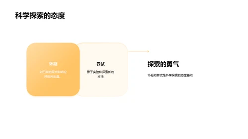 科学世界的探索旅程