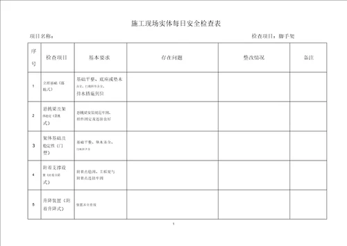 施工现场实体每日安全检查表