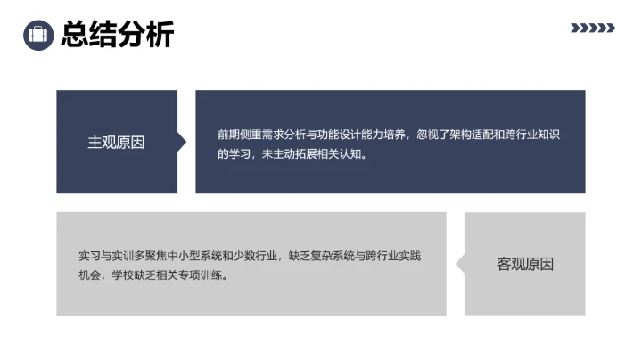 软件工程专业大学生求职综合能力展示职业生涯规划通用PPT