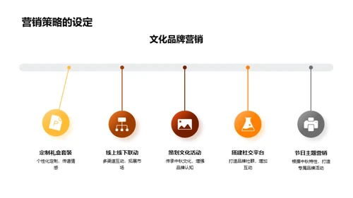 中秋节营销全攻略