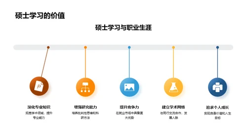 硕士生涯：学术探索与反思