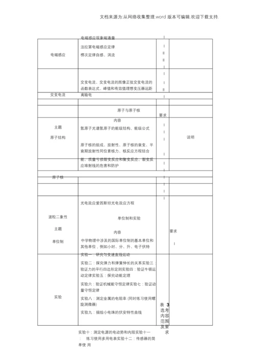 2020年度普通高等学校招生全国统一考试~大纲-物理.docx