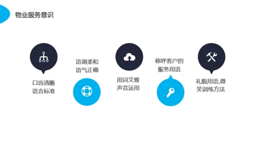 物业服务意识沟通技巧动态通用PPT