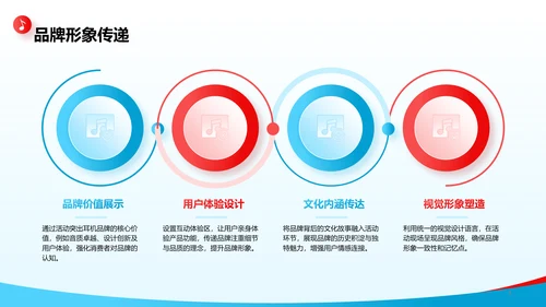 蓝色商务风产品发布会活动策划PPT模板